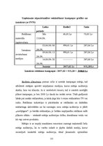 Prakses atskaite 'Kvalifikācijas prakses atskaite a/s "Reklāmdruka"', 135.