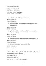 Prakses atskaite 'Kvalifikācijas prakses atskaite a/s "Reklāmdruka"', 193.