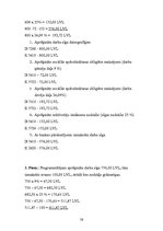 Prakses atskaite 'Kvalifikācijas prakses atskaite a/s "Reklāmdruka"', 194.