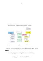 Prakses atskaite 'Divu sociālo gadījumu novērtēšana pašvaldības sociālo pabalstu piešķiršanas jomā', 13.