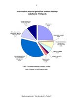 Prakses atskaite 'Divu sociālo gadījumu novērtēšana pašvaldības sociālo pabalstu piešķiršanas jomā', 23.