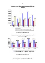 Prakses atskaite 'Divu sociālo gadījumu novērtēšana pašvaldības sociālo pabalstu piešķiršanas jomā', 28.