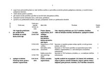 Prakses atskaite 'Divu sociālo gadījumu novērtēšana pašvaldības sociālo pabalstu piešķiršanas jomā', 56.