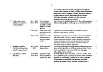 Prakses atskaite 'Divu sociālo gadījumu novērtēšana pašvaldības sociālo pabalstu piešķiršanas jomā', 57.