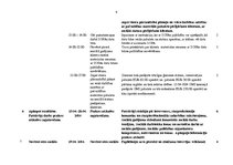 Prakses atskaite 'Divu sociālo gadījumu novērtēšana pašvaldības sociālo pabalstu piešķiršanas jomā', 58.