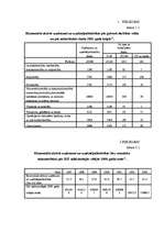Referāts 'Mazie un vidējie uzņēmumi Latvijā', 29.