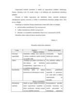 Referāts 'Laika menedžments organizācijā', 15.