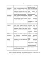 Referāts 'Laika menedžments organizācijā', 16.