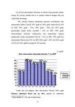 Referāts 'Ēnu ekonomika Latvijā', 13.
