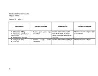 Prakses atskaite 'Aprūpes plāns, geriatrija, hematoloģijas nodaļa', 14.