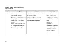 Prakses atskaite 'Aprūpes plāns, geriatrija, hematoloģijas nodaļa', 20.