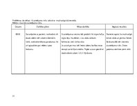 Prakses atskaite 'Aprūpes plāns, geriatrija, hematoloģijas nodaļa', 21.