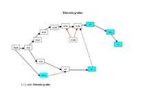 Referāts 'Auto sacensību organizēšana uz ledus', 24.