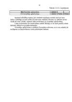 Referāts 'Auto sacensību organizēšana uz ledus', 30.