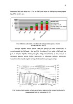 Diplomdarbs 'Mājsaimniecību hipotekārās kreditēšanas problēmas Latvijā', 40.