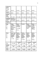 Diplomdarbs 'Mājsaimniecību hipotekārās kreditēšanas problēmas Latvijā', 54.