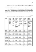 Diplomdarbs 'Mājsaimniecību hipotekārās kreditēšanas problēmas Latvijā', 74.