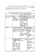Diplomdarbs 'Mājsaimniecību hipotekārās kreditēšanas problēmas Latvijā', 86.