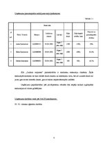 Biznesa plāns 'Sabiedrība ar ierobežotu atbildību "Gudrais ceļinieks"', 6.