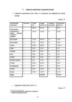 Biznesa plāns 'Sabiedrība ar ierobežotu atbildību "Gudrais ceļinieks"', 25.