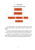 Biznesa plāns 'Sabiedrība ar ierobežotu atbildību "Gudrais ceļinieks"', 27.