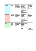 Biznesa plāns 'Sabiedrība ar ierobežotu atbildību "Gudrais ceļinieks"', 32.