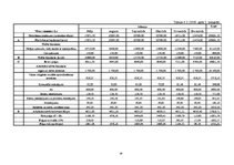 Biznesa plāns 'Sabiedrība ar ierobežotu atbildību "Gudrais ceļinieks"', 34.