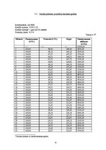 Biznesa plāns 'Sabiedrība ar ierobežotu atbildību "Gudrais ceļinieks"', 35.