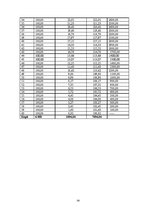 Biznesa plāns 'Sabiedrība ar ierobežotu atbildību "Gudrais ceļinieks"', 36.