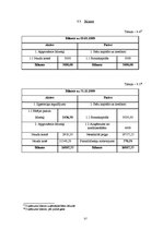 Biznesa plāns 'Sabiedrība ar ierobežotu atbildību "Gudrais ceļinieks"', 37.