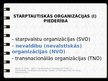 Prezentācija 'Starptautiskā organizācija: Pasaules ekonomikas forums', 5.
