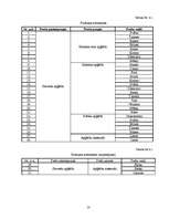 Biznesa plāns 'SIA "Fashion"', 10.