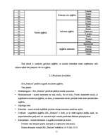 Biznesa plāns 'SIA "Fashion"', 11.