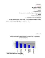 Biznesa plāns 'SIA "Fashion"', 13.