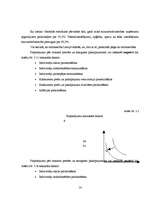 Biznesa plāns 'SIA "Fashion"', 14.