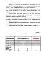 Biznesa plāns 'SIA "Fashion"', 16.