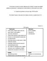 Biznesa plāns 'SIA "Fashion"', 17.