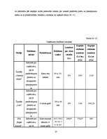 Biznesa plāns 'SIA "Fashion"', 20.