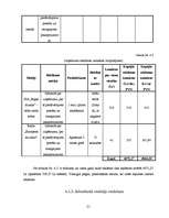 Biznesa plāns 'SIA "Fashion"', 21.