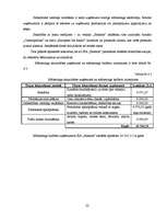 Biznesa plāns 'SIA "Fashion"', 22.