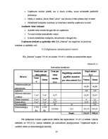 Biznesa plāns 'SIA "Fashion"', 24.