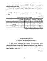 Biznesa plāns 'SIA "Fashion"', 26.