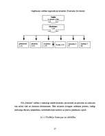 Biznesa plāns 'SIA "Fashion"', 27.