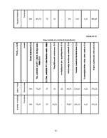 Biznesa plāns 'SIA "Fashion"', 31.