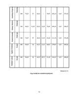 Biznesa plāns 'SIA "Fashion"', 32.