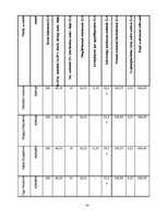 Biznesa plāns 'SIA "Fashion"', 33.