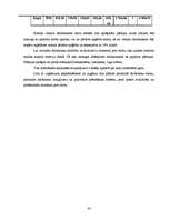 Biznesa plāns 'SIA "Fashion"', 34.