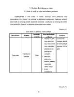 Biznesa plāns 'SIA "Fashion"', 35.