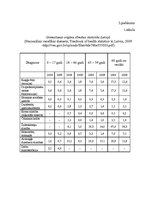 Konspekts 'Gremošanas ceļu endoskopiskie izmeklējumi', 22.