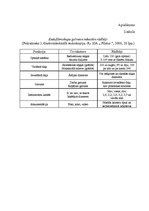 Konspekts 'Gremošanas ceļu endoskopiskie izmeklējumi', 24.